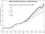 CO2_Emissions_IPCC_1024.jpg