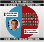 politifact-photos-New_filibuster_graphic.jpg