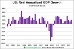 US-GDP-650x433.jpg