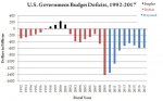 Budget-Deficits-1992-20171.jpg