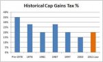 Historic_Cap_Gain_Tax.jpg