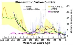 Phanerozoic_Carbon_Dioxide.webp