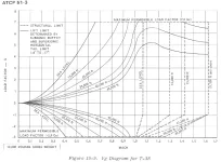 T-38Vgdiagram.webp
