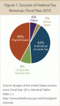 The-Numbers-Jan-2012-Fig1_1.gif