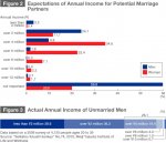 67162647d1393377238-men-would-you-marry-american-woman-a01002en_fig021.jpg