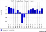 GNP late Bush and early Obama.jpg