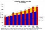 defense_spending_since_2001.jpg