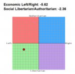 political compass graph.jpg