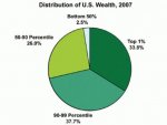 distribution of wealth graph.jpg