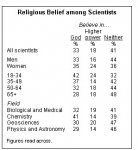 religionscientists2.jpg