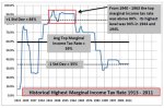 Historical-Tax-Rates.jpg