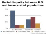 graph racial disparity prisons.jpg