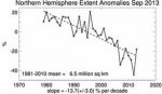 climate-ice-seaice-extent-trend-sep13-sml.jpg