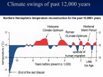 Climate Change 12000 Years.jpg