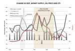 change-in-inflation-gdp-oil-and-money-supply-69-thru-921.jpg