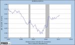 trade_deficit_to_GDP_1993_2013.jpg