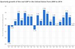 real_GDP_2009_2014_by_quarter.jpg