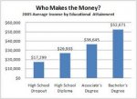 graph earnings by education level.jpg