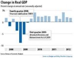 graph economic recovery under Obama.jpg