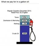 EIA-December-2011-Gallon-Breakdown.jpg