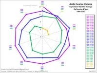 siv_september_average_polar_graph.webp