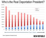 deportations_graph_bigger_0 (1).jpg