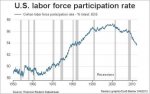 U.S.-Labor-Participation-Rate.jpg