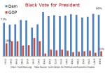 Black_Vote_Pres.jpg