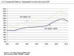 U.S._Household_Debt_Relative_to_Disposable_Income_and_GDP.jpg