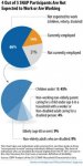 SNAP-chartbook-6-4-14-Part5-chart01-HTM.jpg