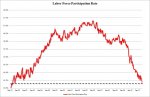 Labor Force Rate.jpg