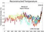 300px-2000_Year_Temperature_Comparison.jpg