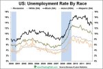 Unemployment-Rate-by-Race.jpg