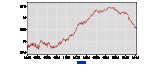 latest_numbers_LNS11300000_1948_2014_all_period_M09_data.gif