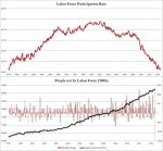 participation rate sept 2014.jpg