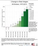 changes in wages 73 12.JPG