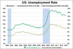 US-Unemployment-Rate-2-1-2013.jpg