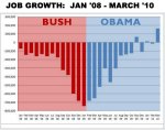 chart-job-growth-bush-obama.jpg