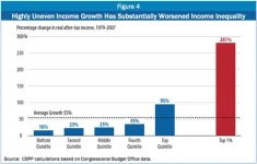 Wealth Disparity - Uneven Income Growth.webp