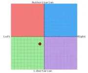 My Political Lean.webp