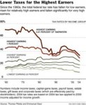 nytimes_taxes_graph.jpg