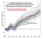 CMIP5-90-models-global-Tsfc-vs-obs-thru-2013.jpg