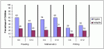 graph performance free lunch eligible to others.gif