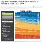 Top 10 percent of Individual Earners.jpg