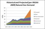 naturalgasdemand.jpg