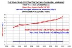 figure-3-tempering-effect-of-ocean-on-global-warming.jpg