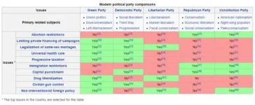 PoliticalParties.webp