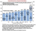 graph shale oil production cost.jpg