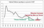 DOD GDP.jpg