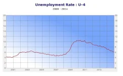 U4 2014.webp